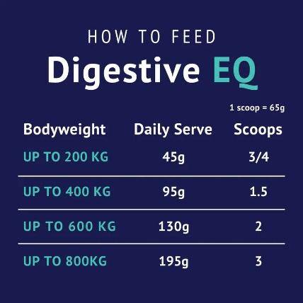 Digestive EQ 4kg